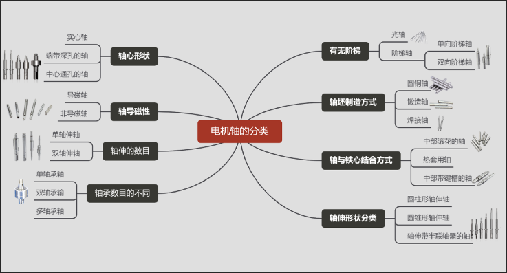 電機軸的種類有哪些？